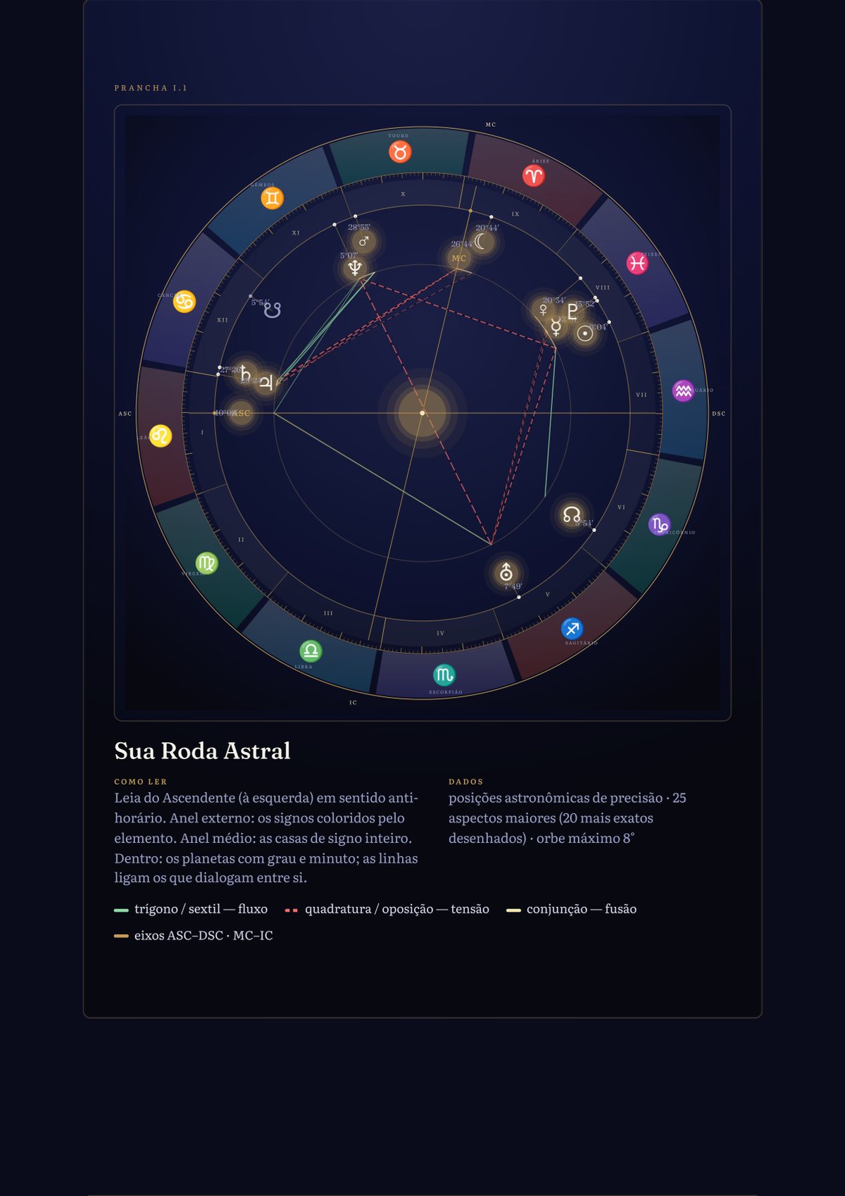Your astral wheel with aspects, as a full-page plate
