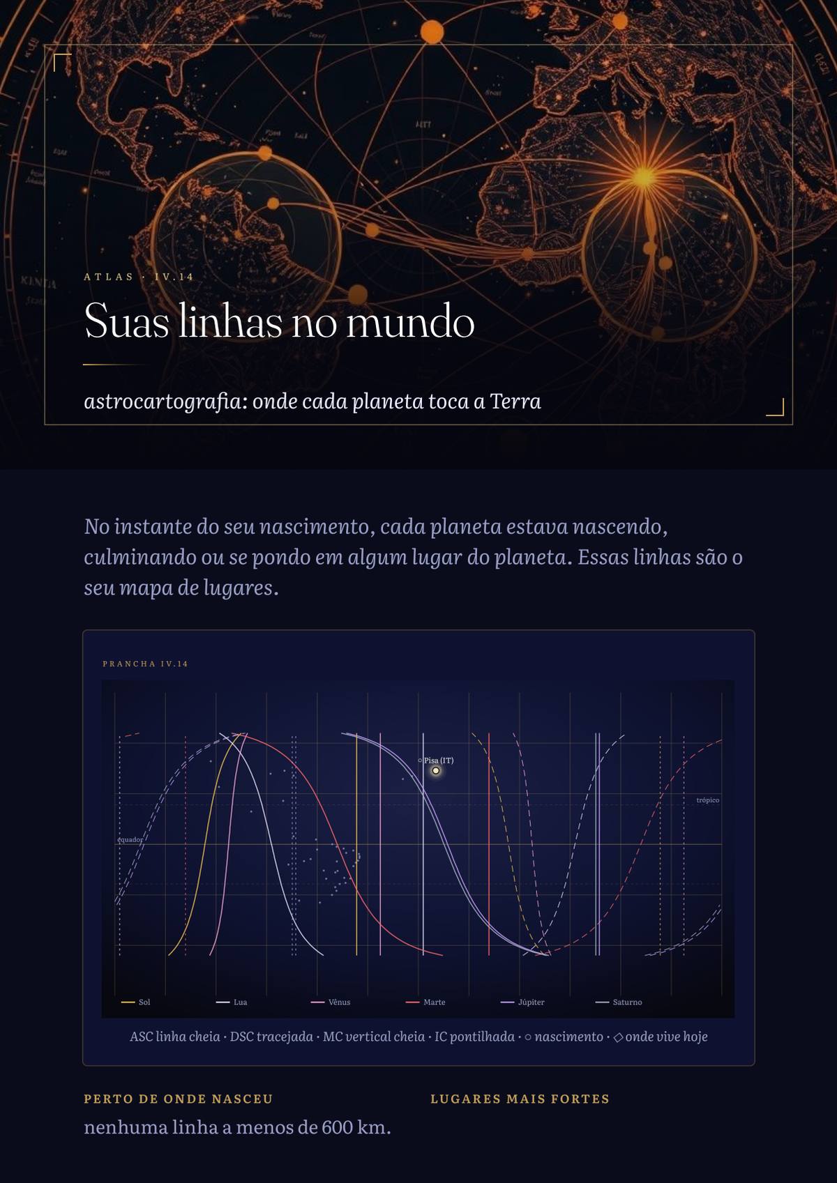 Astrocartography: where each planet touches the Earth for you