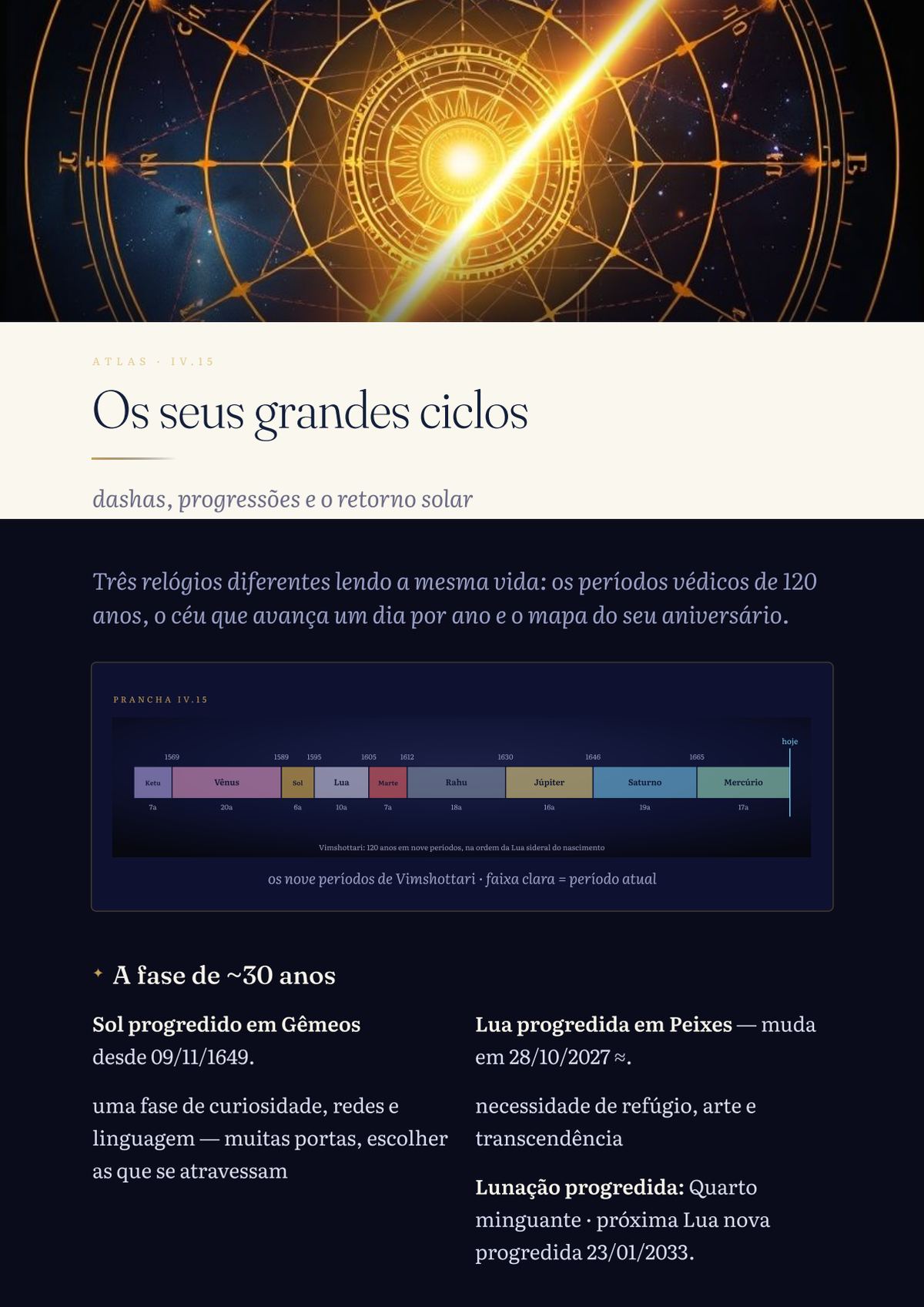 Your great cycles: 120 years in one bar